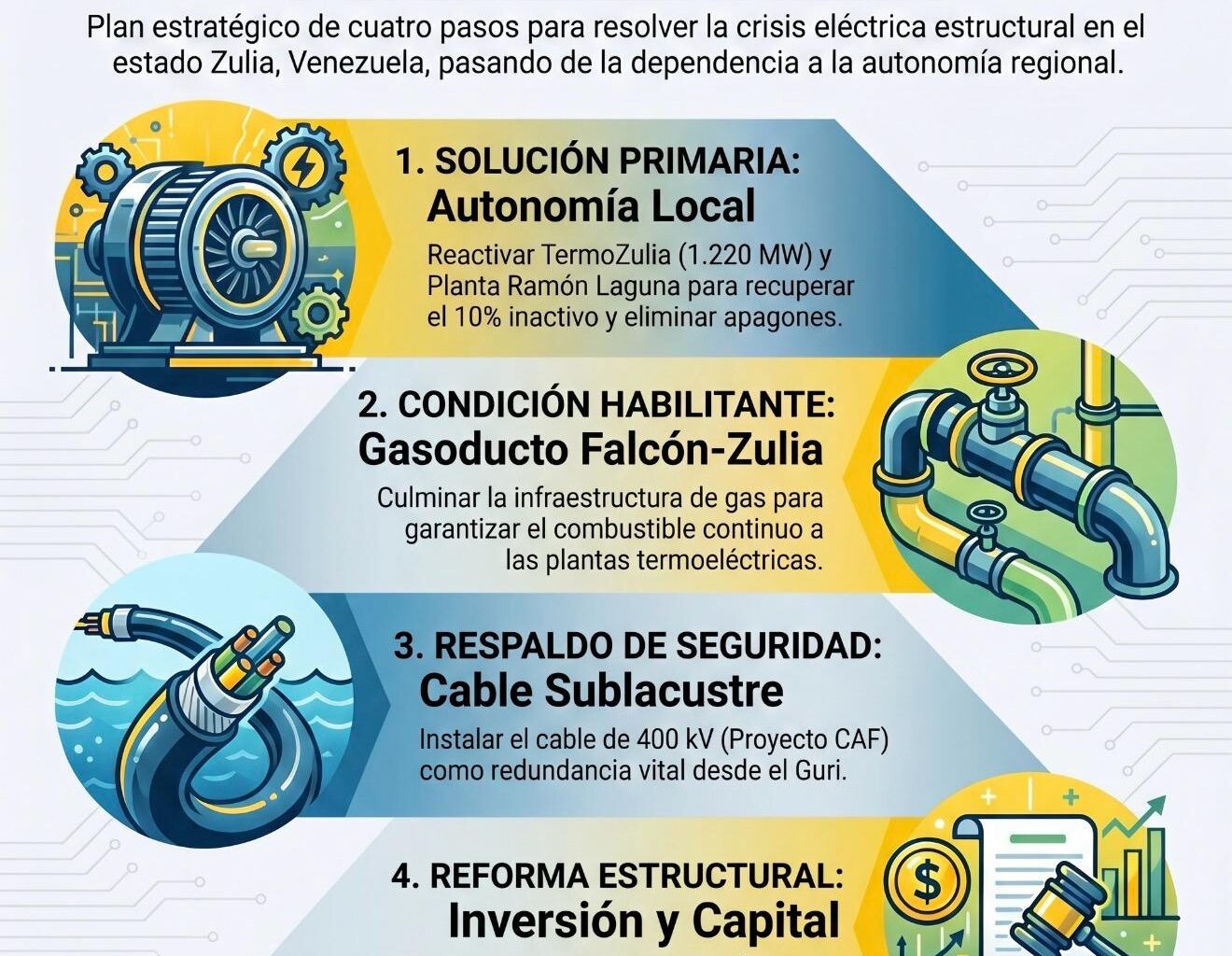 Elías Matta propone recuperación total del parque termoeléctrico para resolver crisis eléctrica del Zulia